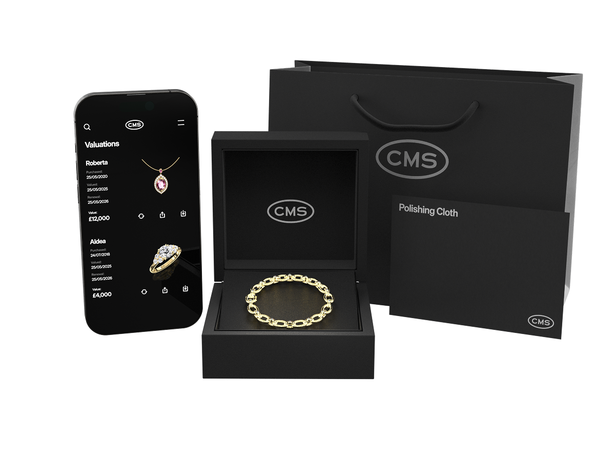 What's included with your CMS order
