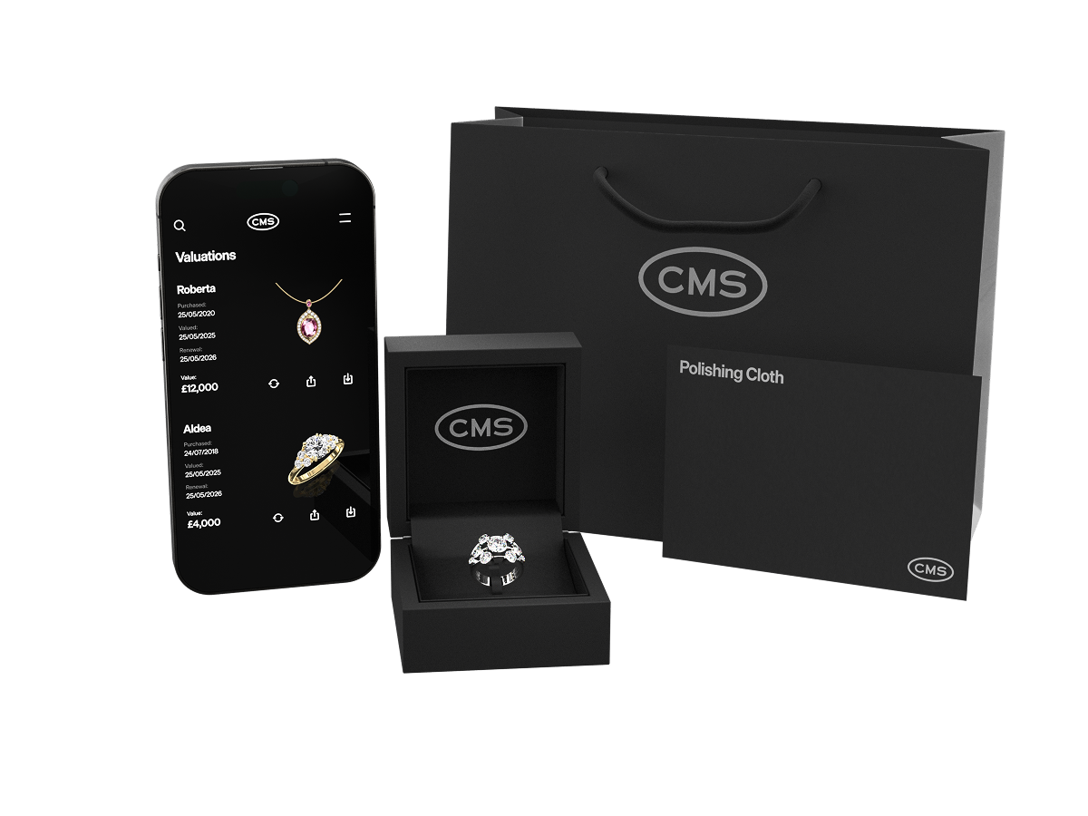 What's included with your CMS order