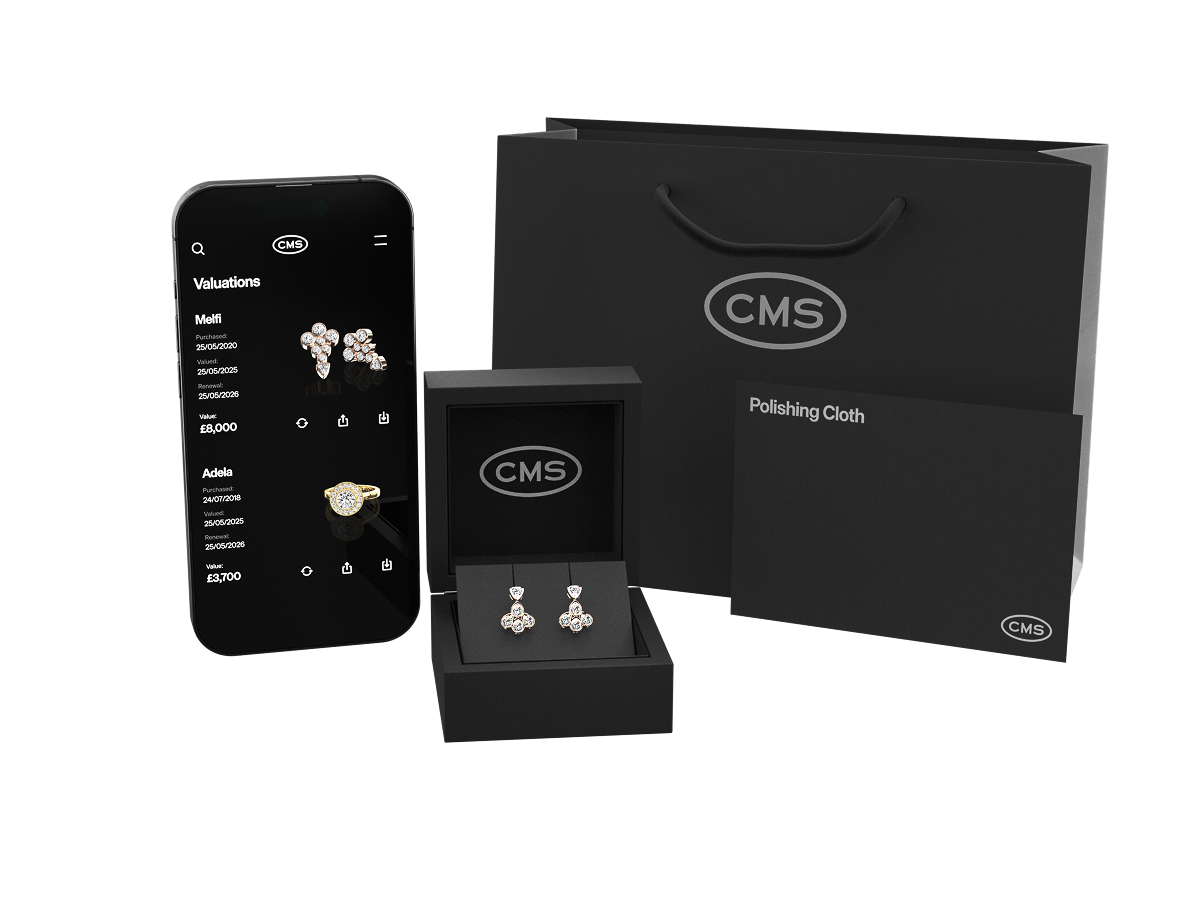 What's included with your CMS order
