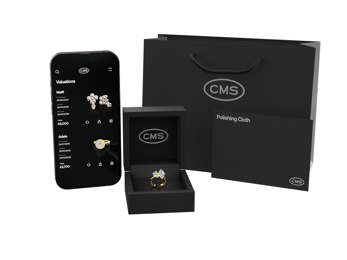 What's included with your CMS order