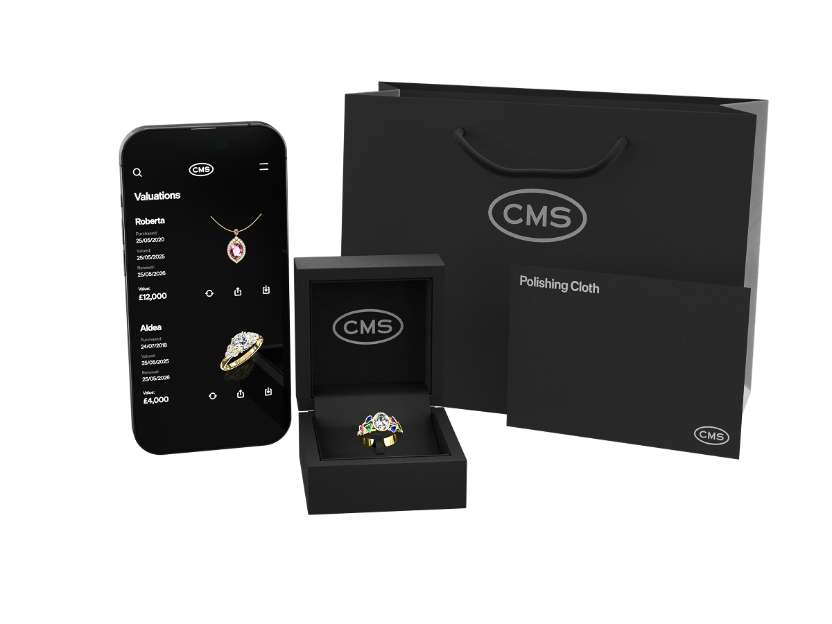 What's included with your CMS order