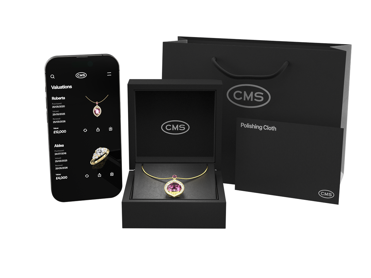 What's included with your CMS order