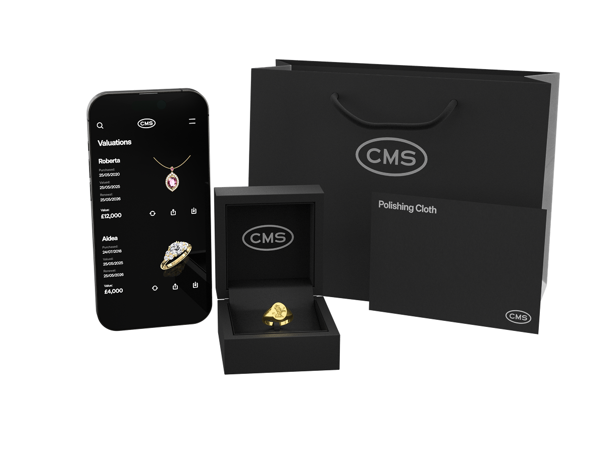 What's included with your CMS order