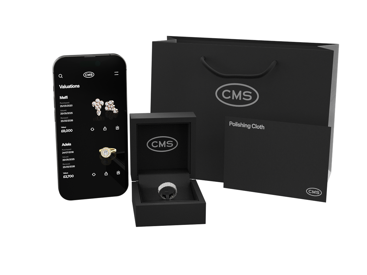 What's included with your CMS order